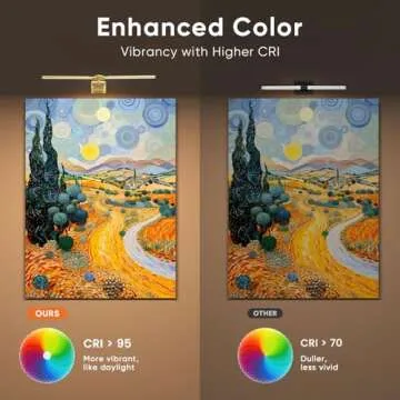 Rechargeable 2 Pack Picture Light for Wall Art Lighting