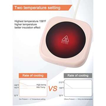 Coffee Mug Warmer - Candle Warmer Plate, Coffee Warmer for Desk with 2 Temperature Settings, Electric Coffee Cup Warmer, Auto Shut Off Tea Warmer, Beverage Warmer,Mug Heater Pink…