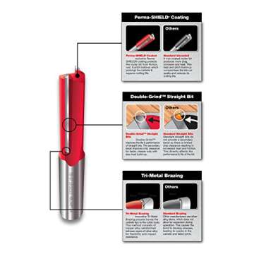 Freud 4PC Undersized Plywood Router Bit Set for Perfect Grooves