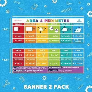 Sproutbrite Educational Math Posters Area Perimeter Geometry Mathematics Classroom Banner Decoration...