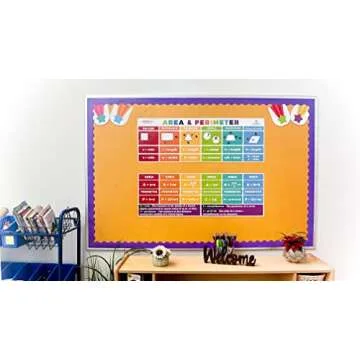 Vibrant Sproutbrite Geometry Posters for Classroom Decor