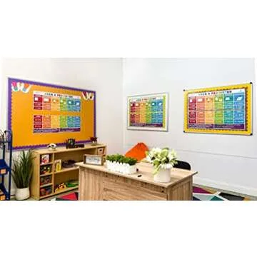Vibrant Sproutbrite Geometry Posters for Classroom Decor