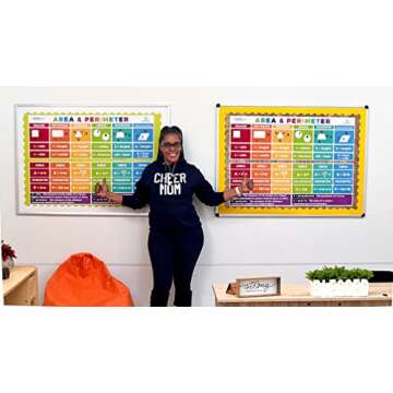 Sproutbrite Educational Math Posters Area Perimeter Geometry Mathematics Classroom Banner Decorations for Teachers - Banners Bulletin Board and Wall Decor for Elementary and Middle School (Non