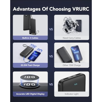 VRURC 20000mAh Portable Charger with Built-in Cables