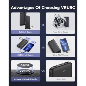 VRURC 20000mAh Portable Charger with Built-in Cables