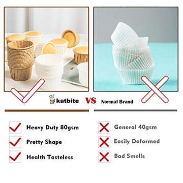 Katbite Parchment Cupcake Liners Standard Size 150PCS, Christmas Cupcake Liners, Muffin Baking Liners, Heavy Duty Greaseproof Wrappers for Bakery, Birthday Party