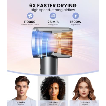 Lightweight Ionic Hair Dryer for Fast, Quiet Drying