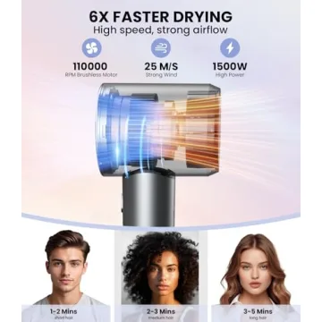 Lightweight Ionic Hair Dryer for Fast, Quiet Drying