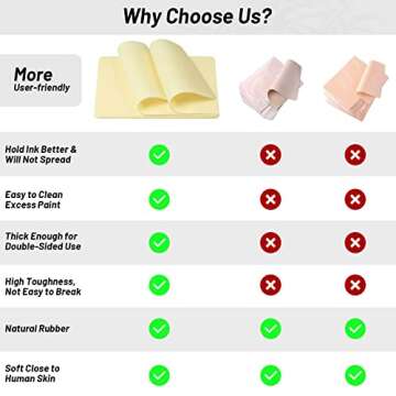 Modacraft Tattoo Practice Kit for Beginners and Artists