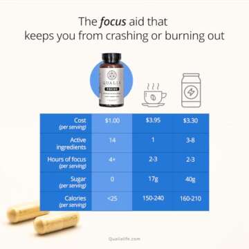 Qualia FOCUS Brain Booster Supplement | A Powerful Nootropic Designed to Deliver Sustained Mental Energy, Alertness, Concentration & Memory | With Ginkgo Biloba, L-Theanine Plus | 1 Month Supply