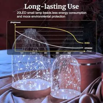 6 Pack Fairy Lights Battery Operated 7ft 20 LED Mini String Lights Twinkle Lights Silver Wire Firefly Starry Lights for Mason Jars Wedding Party Christmas Centerpiece Table Decorations, Cool White