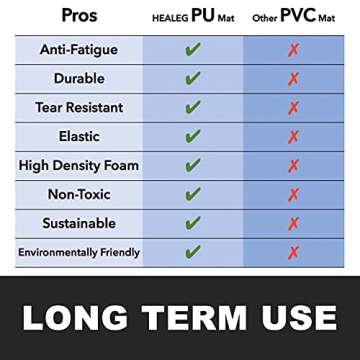 1" Extra Thick Anti Fatigue Floor Mat,Kitchen Mat, Standing Desk Mat – Comfort at Home, Office, Garage - Advanced PU Foam (Black, 30" L x 20" W)