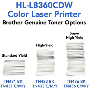 Brother HL-L8360CDW Wireless Color Laser Printer