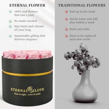 LIFELUM Forever Roses with Candle in a Box,Flowers for Delivery Prime Today, Red Preserved Roses Bouquet, Birthday Gifts for Wife (Pink)