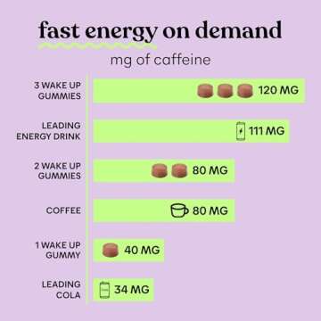 Lemme Wake Up Energy Gummies - 80mg Caffeine, Vegan, 1 Month
