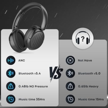 MMWOWARTS Bluetooth Headphones for Ultimate Audio Experience