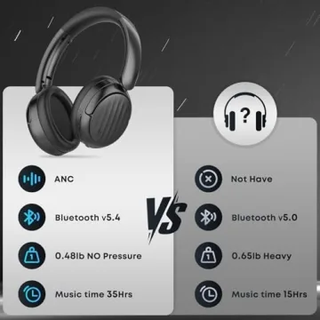 MMWOWARTS Bluetooth Headphones for Ultimate Audio Experience