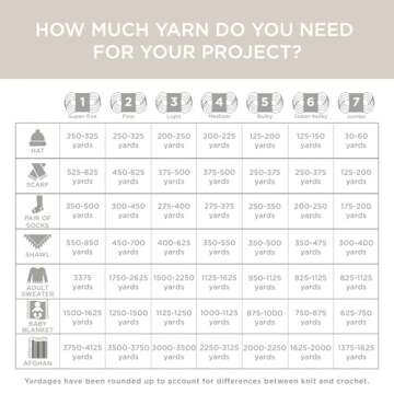 Lion Brand Hue + Me Yarn for Knitting, Crocheting, and Crafting, Bulky and Thick, Soft Acrylic and Wool Yarn, Bellini, (1-Pack)