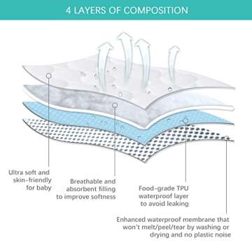Crib Mattress Protector Sheets Waterproof 2 Pack, Quilted Crib Mattress Pad Cover Fitted Fits for Ba...