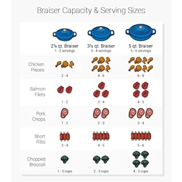 Le Creuset Enameled Cast Iron Signature Braiser, 2.25 qt., White