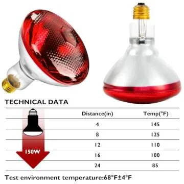 ROVOCLO Heat Lamp for Chickens,150W Red Heat Lamp Infrared Light Bulb for Chicks,Chicken Coop
