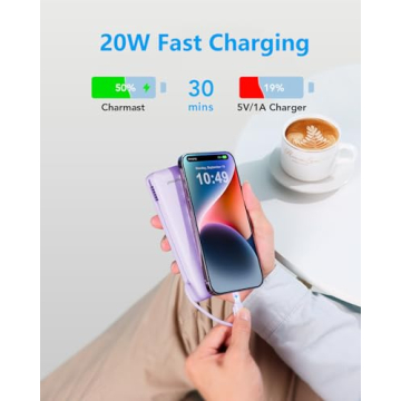 Charmast Portable Charger 20000mAh With Built-in Cables