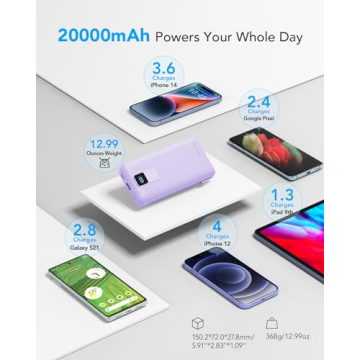 Charmast Portable Charger 20000mAh With Built-in Cables