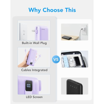 Charmast Portable Charger 20000mAh With Built-in Cables