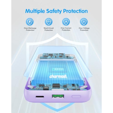 Charmast Portable Charger 20000mAh With Built-in Cables