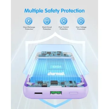 Charmast Portable Charger 20000mAh With Built-in Cables