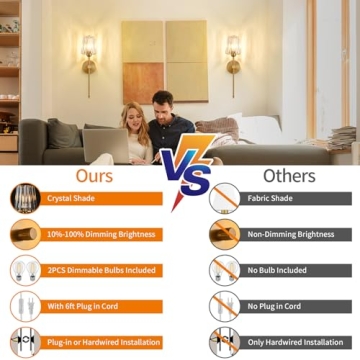 Elegant Crystal Wall Sconces Set with Dimmable Feature