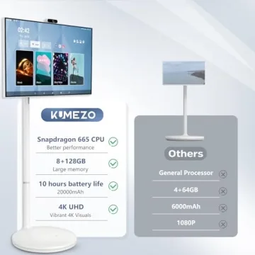 kumezo 32 Inch 4K Portable Smart Monitor for All