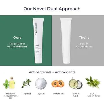 PerioSciences AO Pro Natural Toothpaste with Nano Hydroxyapatite, Remineralizing, Fluoride Free, SLS Free, Gluten Free 3 fl oz / 90ml