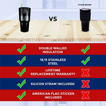 US Constitution 30oz Patriotic Tumbler - American Flag Tumbler Travel Mug - Patriotic Coffee Travel Mug - Double Insulated 30oz Tumbler - Engraved in the USA - (US Constitution)