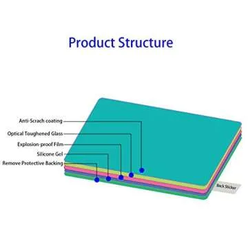HUIPUXIANG Canon EOS R6 R7 Screen Protector 9H