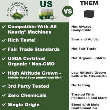 Peak Performance Organic Coffee Pods. Low Acid K-CUP Keurig Compatible High Altitude USDA Organic Co...