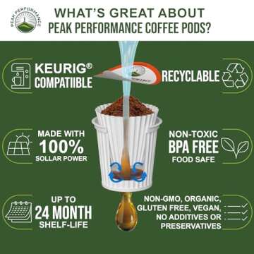 Peak Performance Organic Coffee Pods. Low Acid K-CUP Keurig Compatible High Altitude USDA Organic Coffee. Fair Trade Beans Medium Roast Single Serve 24 Count Recyclable Cups For High Performers