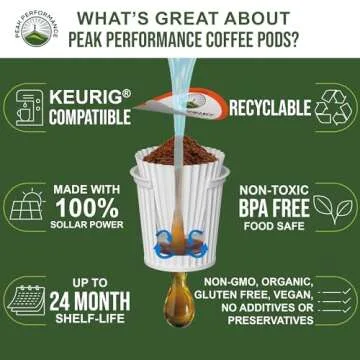 Peak Performance Organic Coffee Pods. Low Acid K-CUP Keurig Compatible High Altitude USDA Organic Coffee. Fair Trade Beans Medium Roast Single Serve 24 Count Recyclable Cups For High Performers