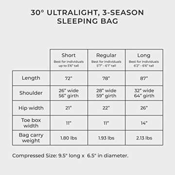 Hyke & Byke Eolus 30 F Ultralight Sleeping Bag for Camping