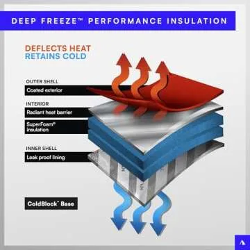 Titan Deep Freeze Backpack Cooler - 24 Can - Process Blue - Cooler Bag Insulation