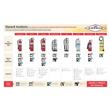 Amerex B500 ABC Dry Chemical Fire Extinguisher 5 lb