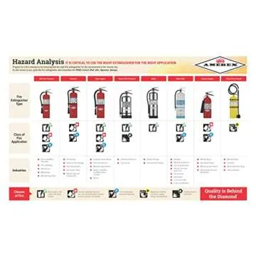 Amerex B500 ABC Dry Chemical Fire Extinguisher 5 lb