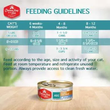Chicken Soup For The Soul Classic Wet Kitten Food, Chicken & Turkey Pate, 5.5 Ounce Can (Pack of 24) | Soy Free, Corn Free, Wheat Free, Canned Cat Food Made with Real Ingredients