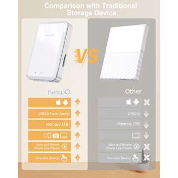 NEWQ Hard Drive for Phone Computer: 2 TB Photo Stick Portable Storage Device External HDD USB Flash for iPhone & iPad & Android Cellphone Backup Picture | Photo | Video | Data (2TB)