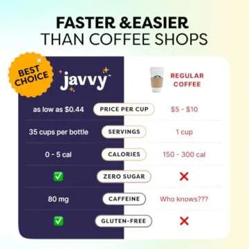Javvy Coffee Concentrate - Cold Brew Coffee, Perfect for Instant Iced Coffee, Cold Brewed Coffee and Hot Coffee, 35 Servings - White Chocolate Mocha
