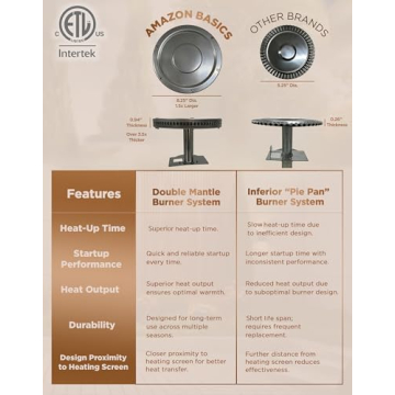 Amazon Basics 46,000 BTU Outdoor Patio Heater for Gatherings