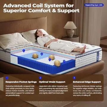 BCNUW King Size Medium Firm 14 Inch Mattress