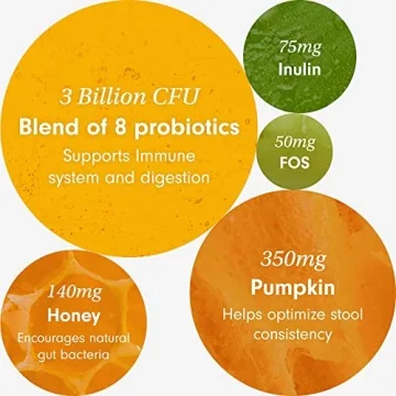 PetLab Co. Probiotics for Dogs - Gut Health & Allergies