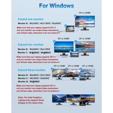 USB C Docking Station for 8K Single Monitor Display, 4K Triple Monitors Display with Dual HDMI, DisplayPort, USB 3.1, USB C 3.1, 2*USB 2.0, SD & MicroSD Slot, Audio & Mic Jack, Ethernet, PD Charging