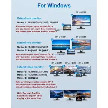 USB C Docking Station for 8K Single Monitor Display, 4K Triple Monitors Display with Dual HDMI, DisplayPort, USB 3.1, USB C 3.1, 2*USB 2.0, SD & MicroSD Slot, Audio & Mic Jack, Ethernet, PD Charging